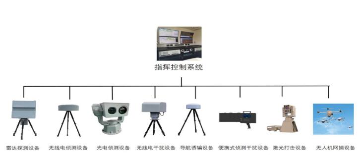 空中围栏无人机反制系统